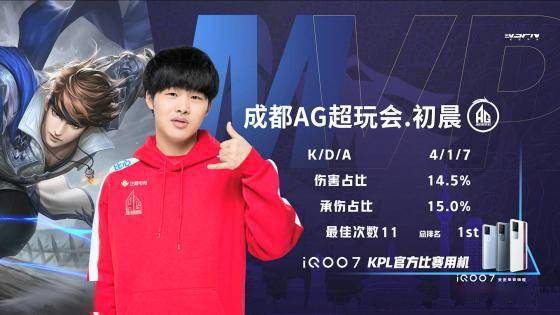 首秀的成功 首秀的成功