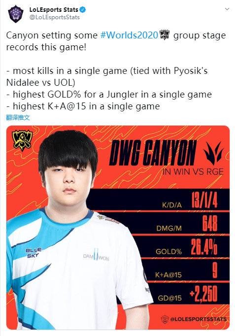 title